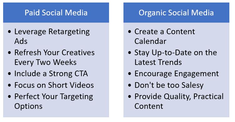 social media strategy comparison